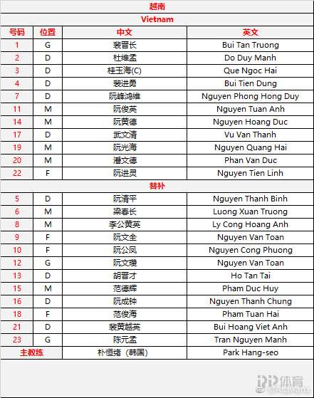 国足对越南首发（国足VS越南首发：武磊搭档艾克森 刘彬彬张玉宁出战）