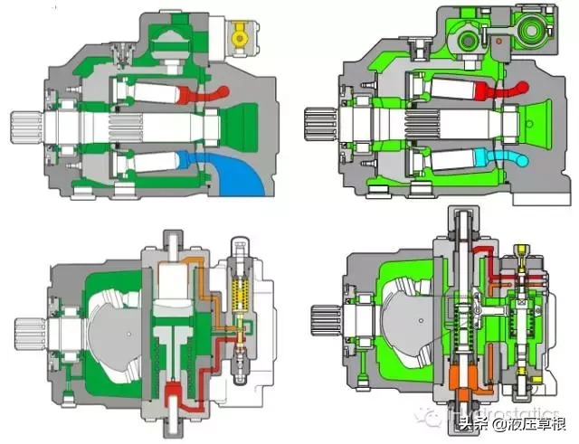斜盘式轴向柱塞泵整体结构和零部件的功能│干货