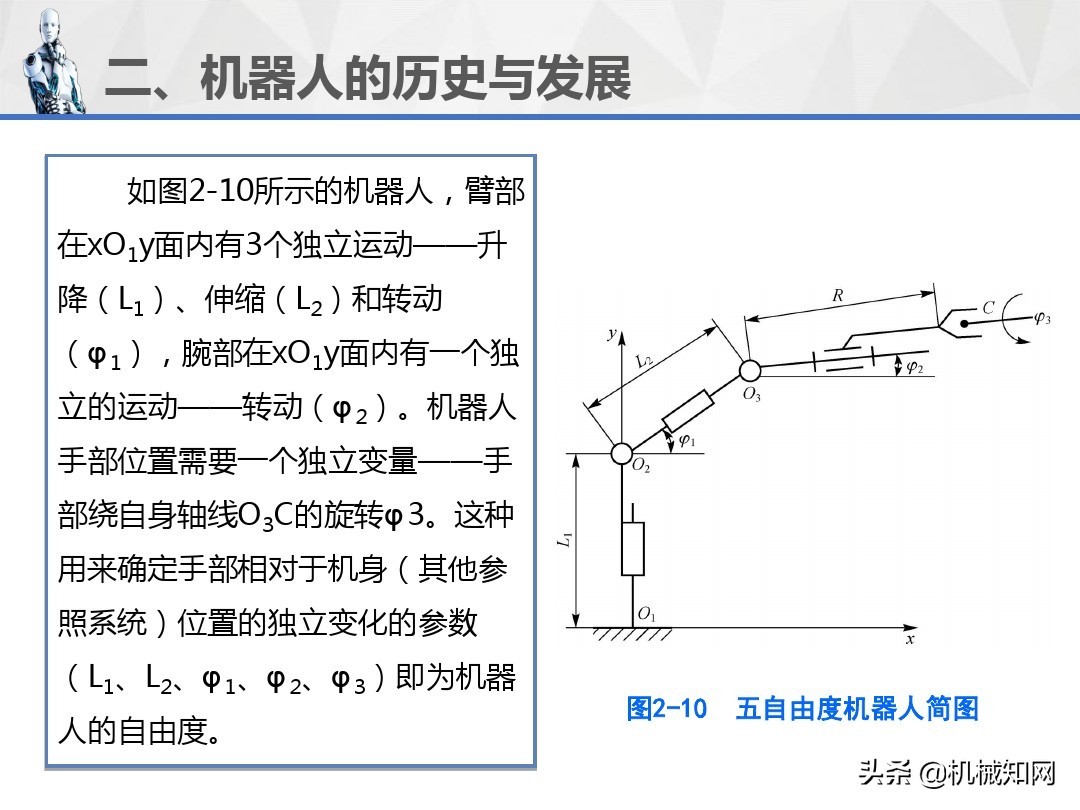 工业机器人的技术参数、图形符号和工作原理，1文教你讲明白