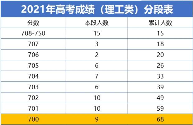 河南省也将加入“新高考”，2022年开始启动，准初三生做好准备