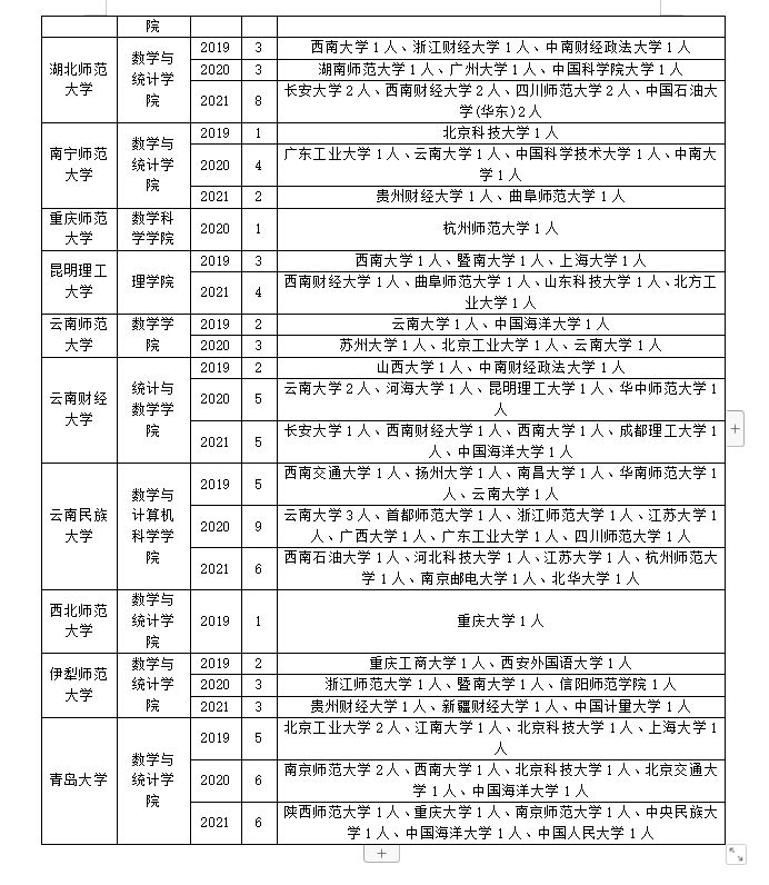 概率与数理统计专业调剂上岸指南！赶快收藏