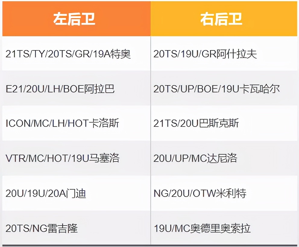 fifaonline4切爾西套最新（FIFA ONLINE 4 隊套推薦 - 皇家馬德里）