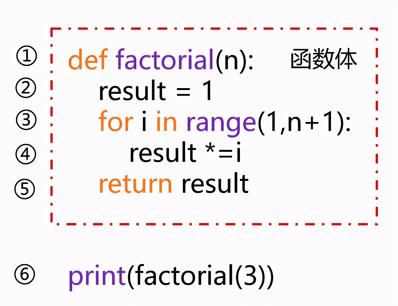 Python实战项目：分分钟教你学习计算自然数n的阶乘