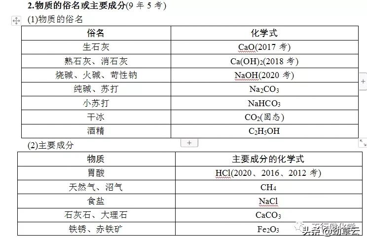 氢氧化钠和氯化钡（中考专题复习物质的转化与推断）