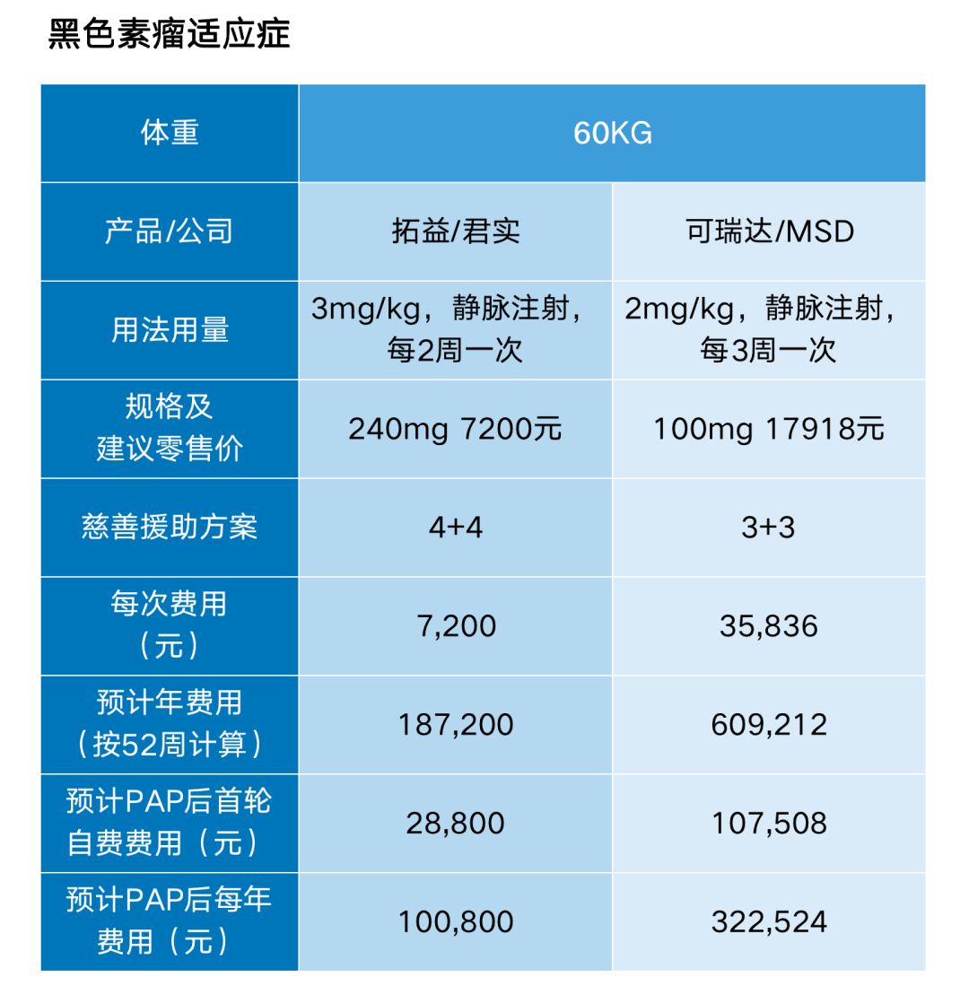 “神药”天价？国内PD-1抗体援助汇总，算算你能省多少钱？