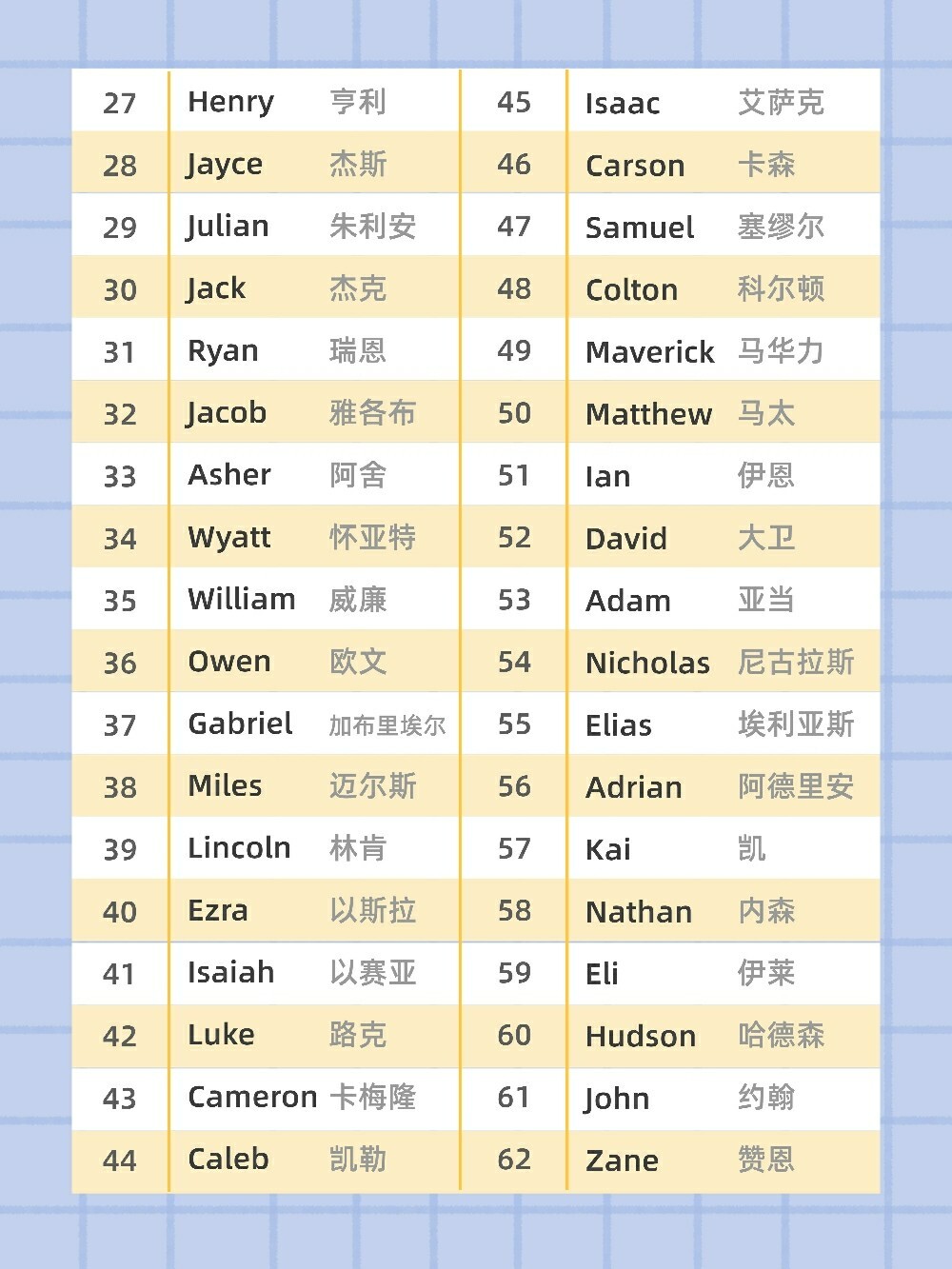 名字相似刘诗诗cecilia(诗诗ceci)李秋rachel(秋chel)陈美诗macy(谐音