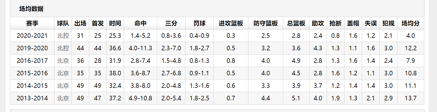 孙悦打了几年nba(巅峰十年却无缘CBA，功臣暮年竟遭雪藏，孙悦的传奇永不落幕)