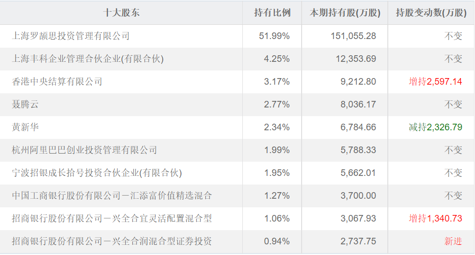 解码中国七个快递家族企业：陈德军、赖梅松、圆通喻渭蛟、聂腾云、周韶宁、崔维星、陈东升，谁会走得更远？
