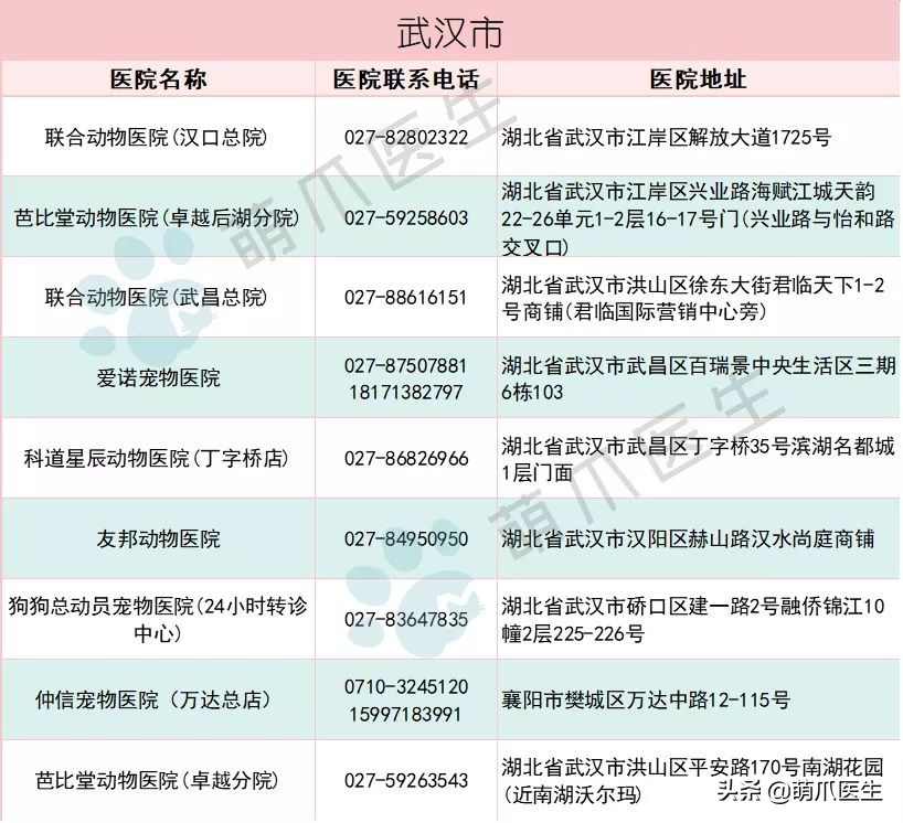 全国最全版：24小时宠物医院名单！