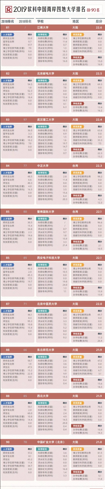 收藏！按录取分数统计，2019全国1000所大学排行榜！
