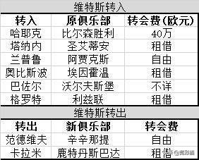 荷甲到巴萨是个大飞跃(秘籍！荷甲新赛季18支球队大巡礼 贾府埃因霍温继续二人转？)