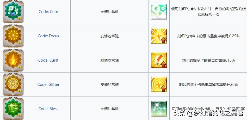 FGO国服指令纹章系统实装 这些纹章都有什么用处和效果？