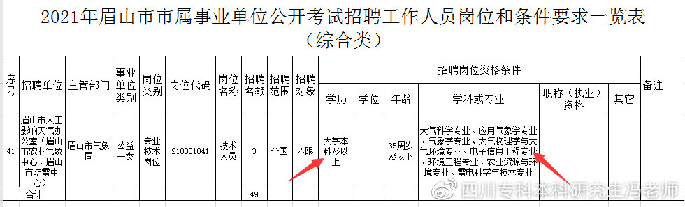 计算机类自考专业有哪些？如何选择？