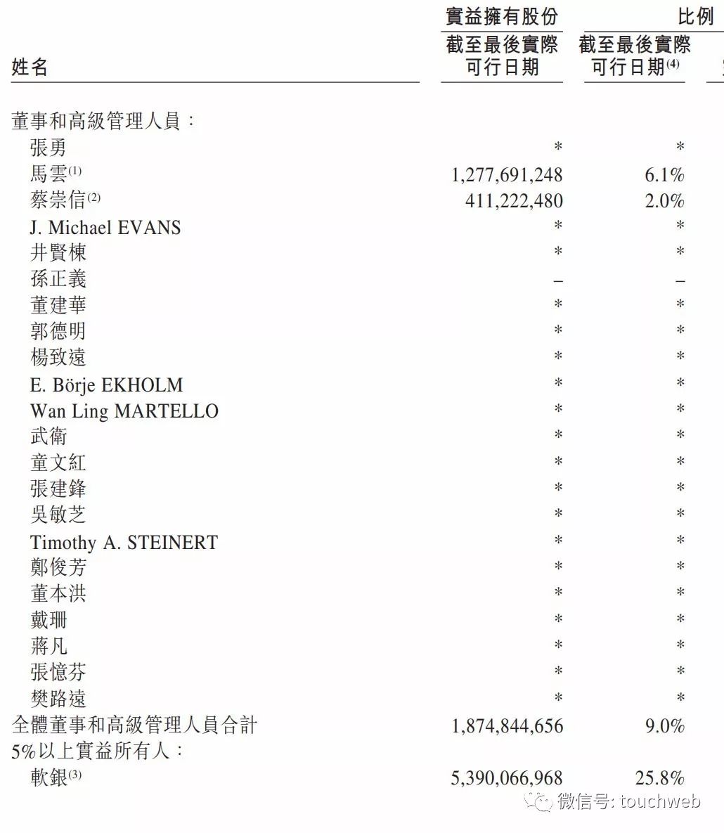 nba球队有哪些上市公司(阿里香港上市：市值突破4万亿港元 爱热闹的马云却缺席了)