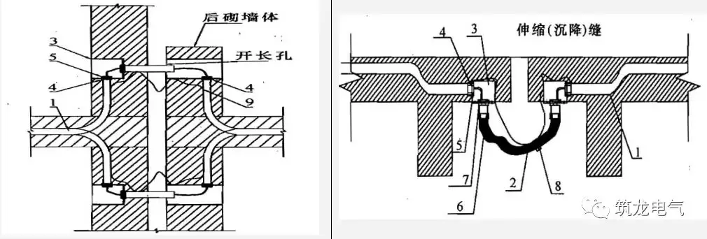 38步图文详解，电气工程预留预埋施工质量标准做法！