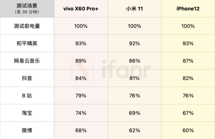 vivo X60 Pro+测评：成功预定上半年拍照？