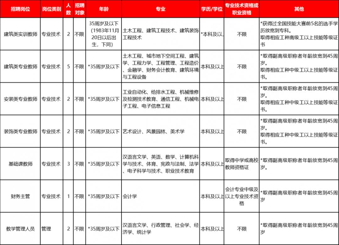 萧山58同城加工中心招聘（缺人）