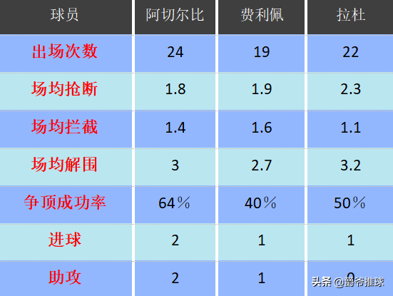 拉齐奥青年队3-0比萨青年队(深度丨时隔20年拉齐奥有望再度登顶意甲，这支蓝鹰是如何崛起的？)