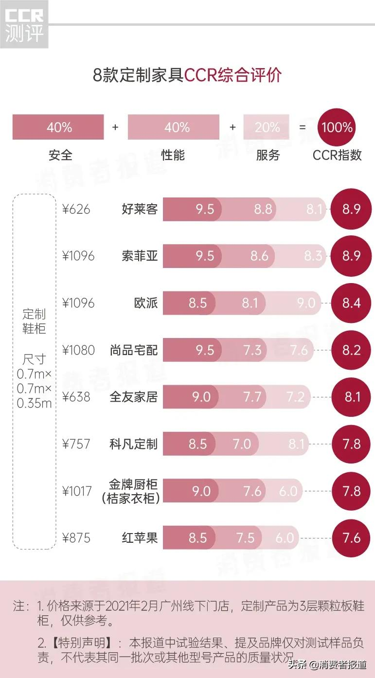“定制家具品牌八强，谁是沙发界的扛把子？”