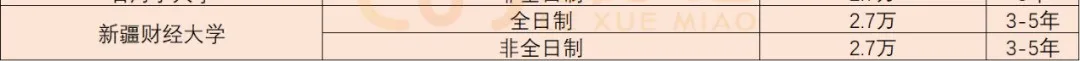 「MBA学费」全国各省学费 TOP1院校！（也是各地区含金量第一哦）