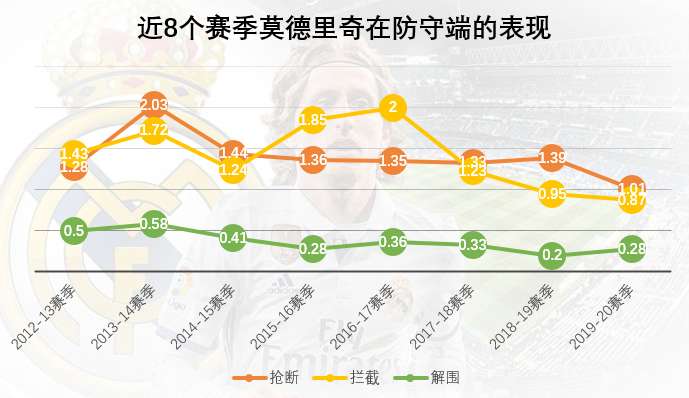 b2b是什么意思足球(解析：被誉为B2B中场超新星的巴尔韦德，和莫德里奇有何不同呢？)