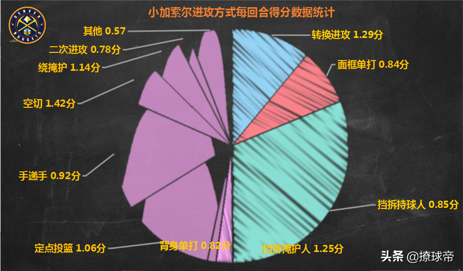 nba穆雷为什么没上场(持球能力平庸、投射能力未达预期，停止成长脚步的穆雷怎么了？)