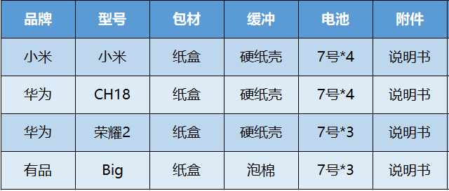 国内四款值得买的体脂秤评测排行，哪个品牌智能又好用？