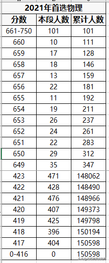 新高考第一年，2021江苏专科怎么填？定位是关键