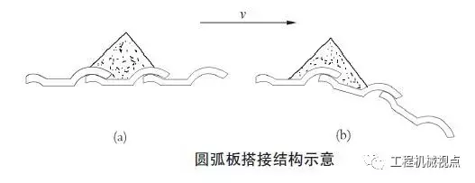 重型板式给料机洒料惹人烦，找对原因，轻松解决