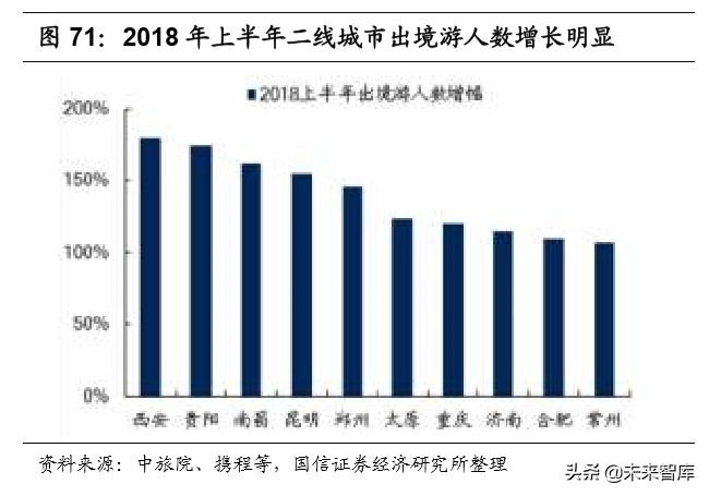 陕旅集团招聘最新消息（社会服务行业深度报告）