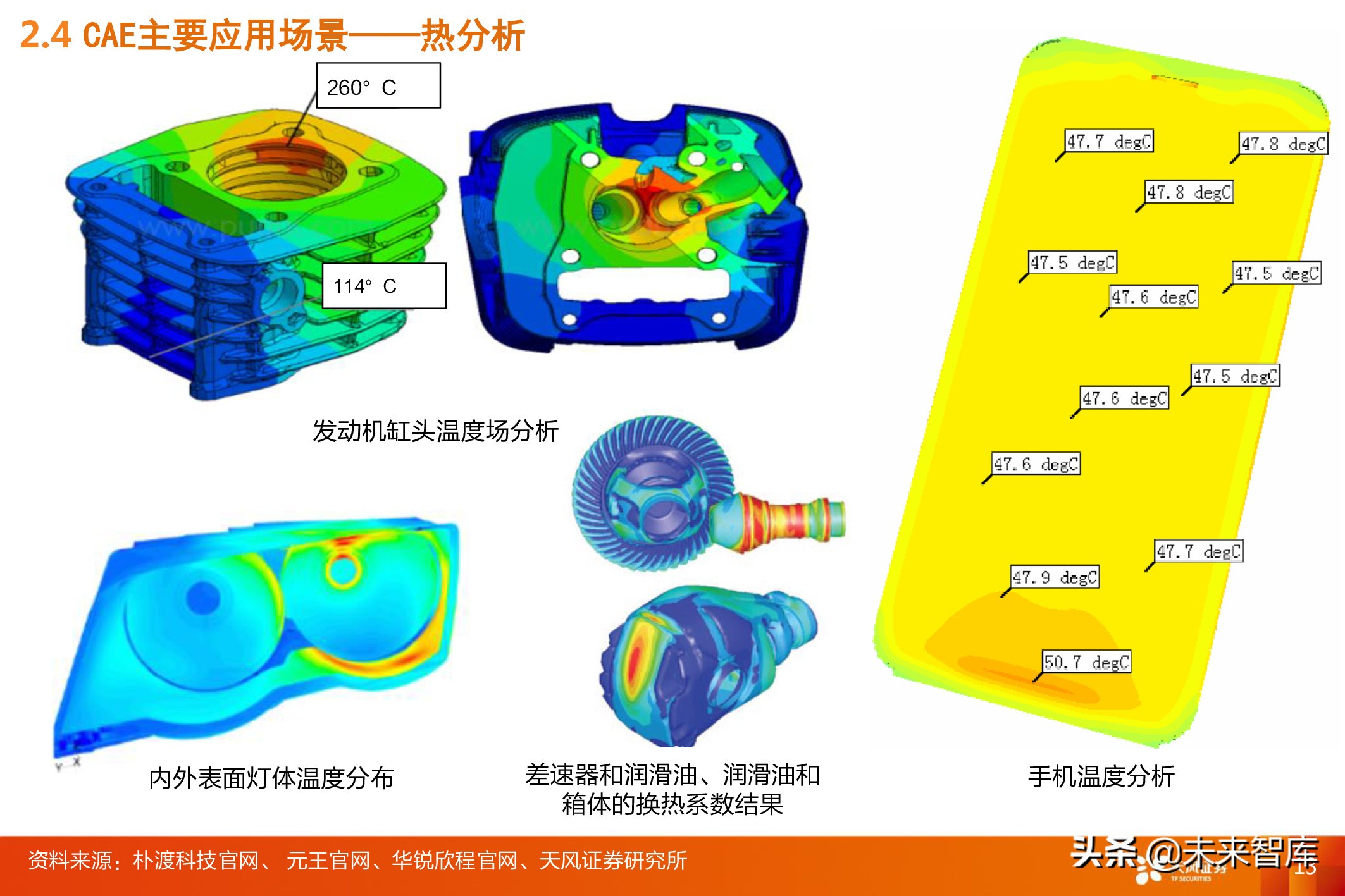 工业软件CAE深度报告：全球百亿市场规模，国内市场方兴未艾