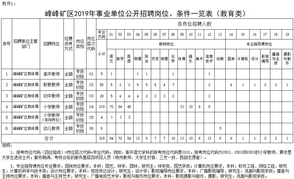 峰峰教师招聘2017（河北招聘教师1353人）