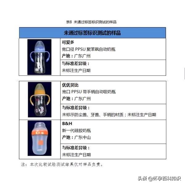 宝宝奶瓶不会选？消委会30款热销奶瓶奶嘴测评！果断收藏