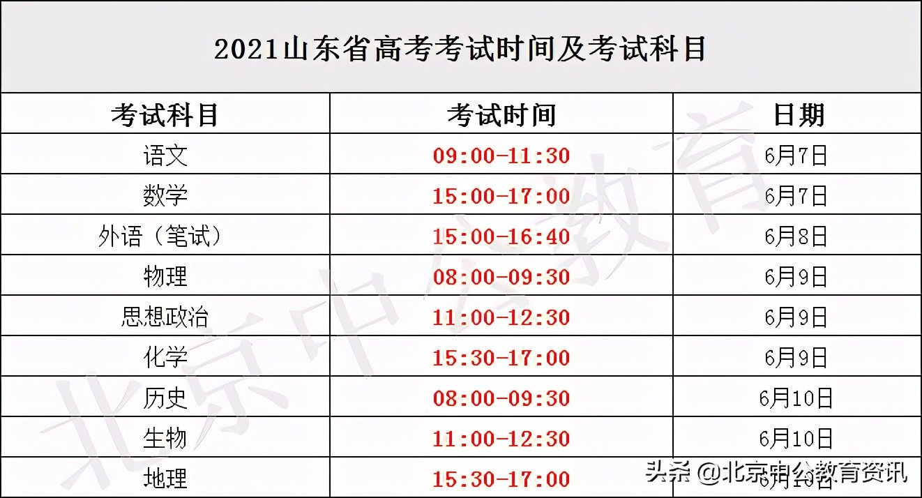 高考成績查詢步驟2021高考成績什麼時候發佈