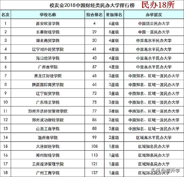 大学专业选择推荐（三）这些财经类大学优势专业-值得报考！