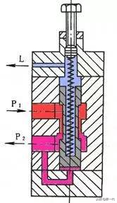 压力控制阀知多少？知识汇总大放送，学到就是赚到！