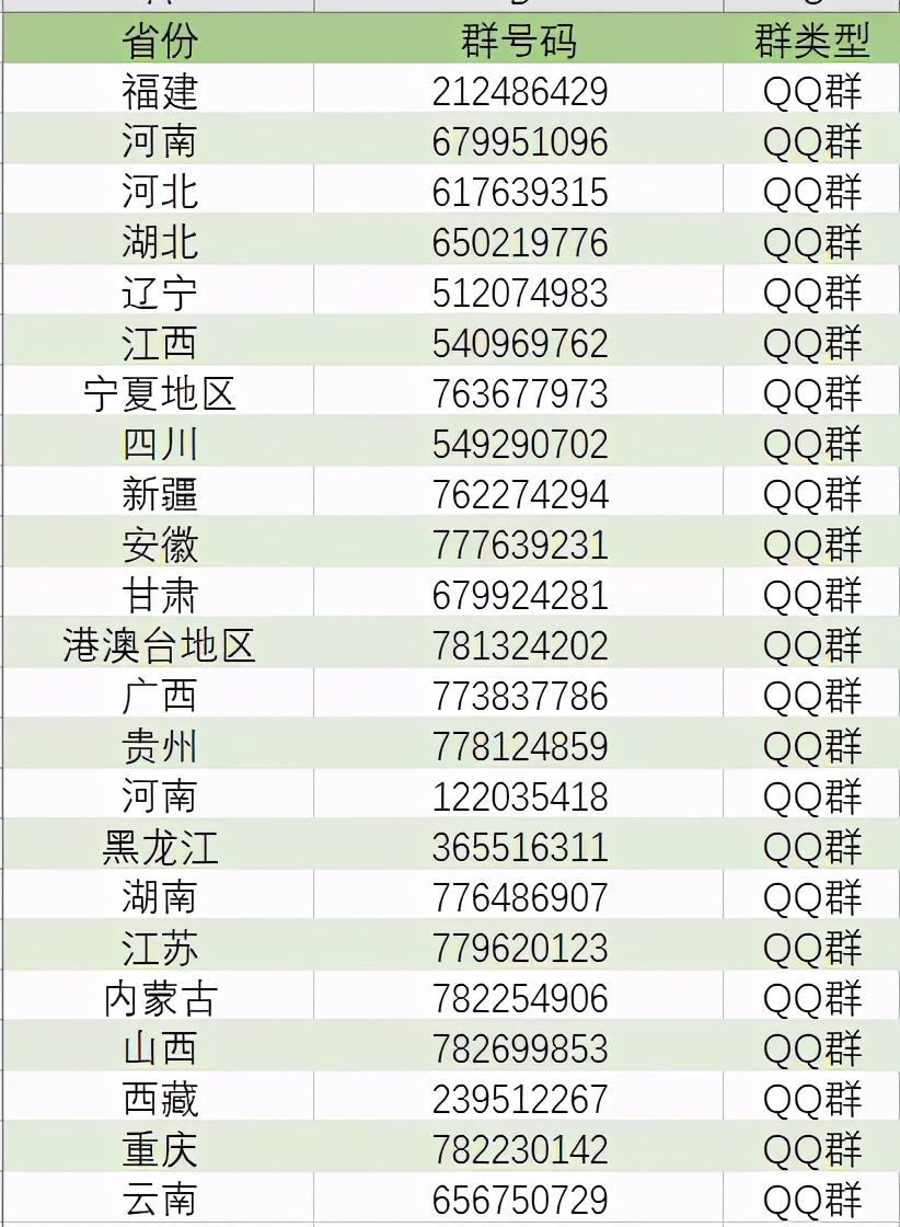 广州城市理工学院12617，这份填报指南你值得拥有
