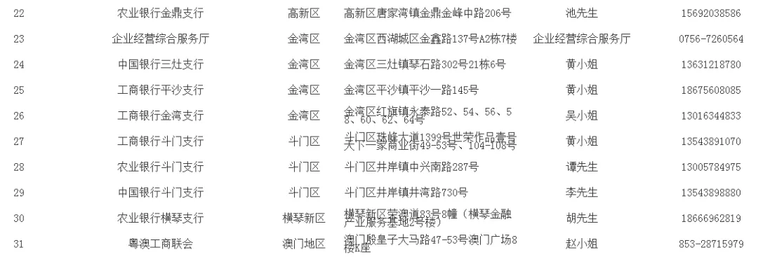 必看！在珠海如何快速办理登记注册业务？你想知道的都在这里→