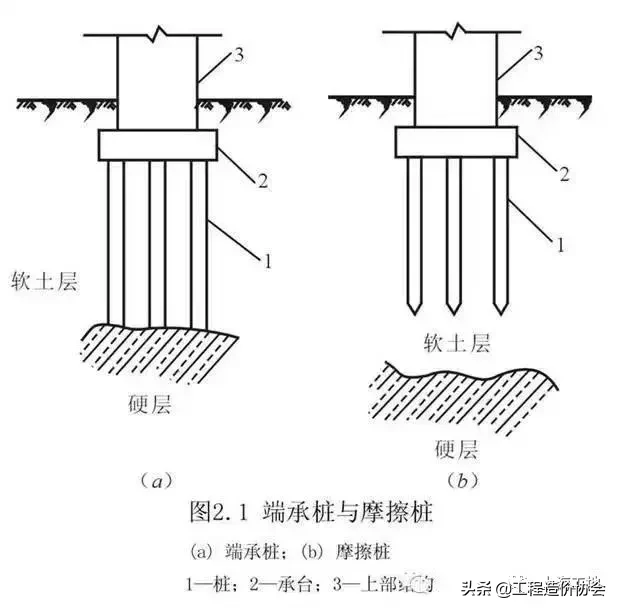 桩基础基本知识点全解析，满满都是干货！