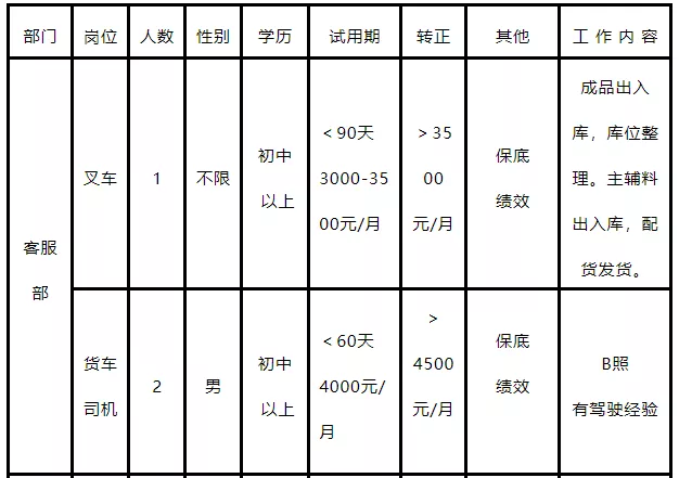 海州开发区工厂招聘（诚聘英才）