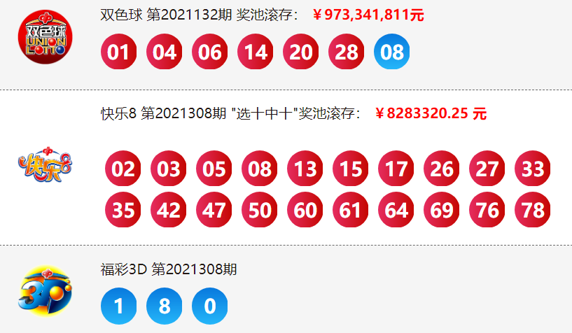 打篮球比赛最高奖金多少钱(132期中6注 单注最高奖金1555万 奖池9.7亿)