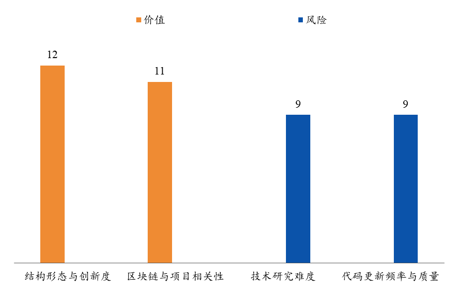 IPFS：一种超媒体传输协议｜通证通评级