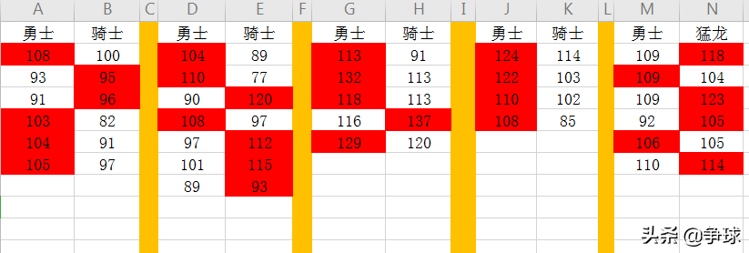 nba篮球比赛一节多长时间(「深度」近5年NBA总决赛的数据分析及NBA发展趋势特点)