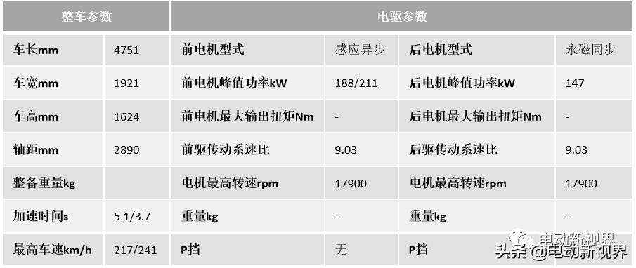 国内外电驱汇总（2）-特斯拉Model 3/Y/S