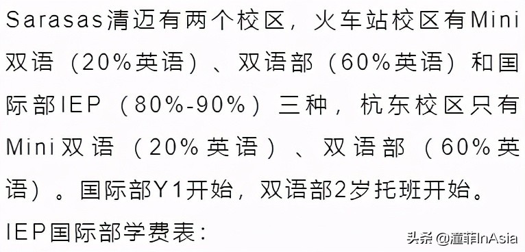清迈32所国际学校、双语学校、私立学校、幼儿园2021年度大全