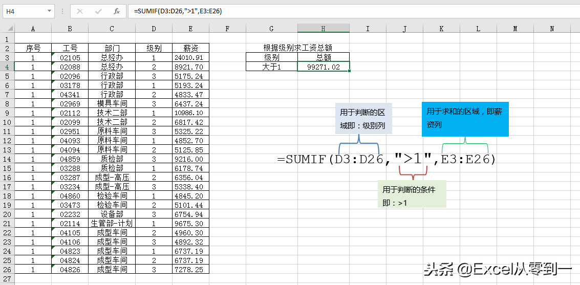 sumif与sumifs条件求和函数详解，小白到大神的必经之路