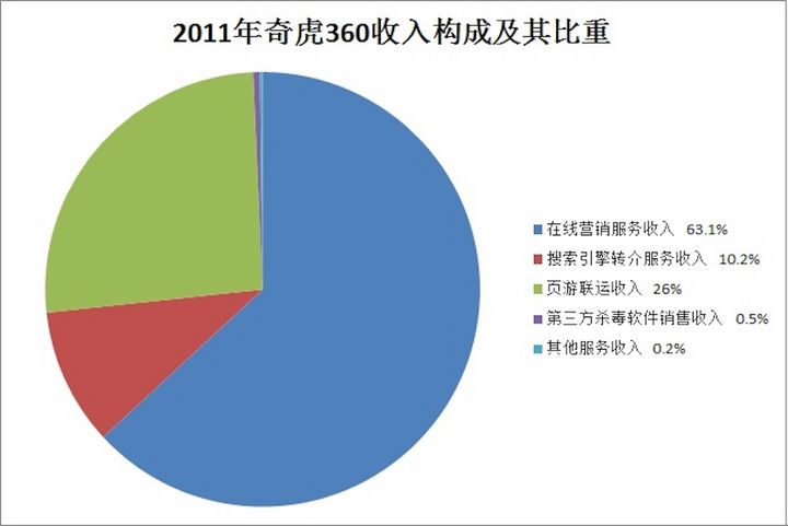 再见了，并不美好的 PC 互联网