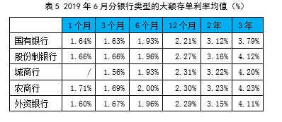 銀行大額存單,最高的利息是多少呢!看完或有答案