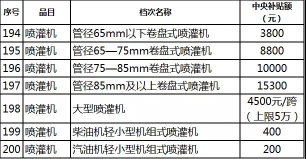 2019年各省農(nóng)機(jī)補(bǔ)貼額公示（二）：山東廣西湖南寧夏內(nèi)蒙農(nóng)機(jī)補(bǔ)貼