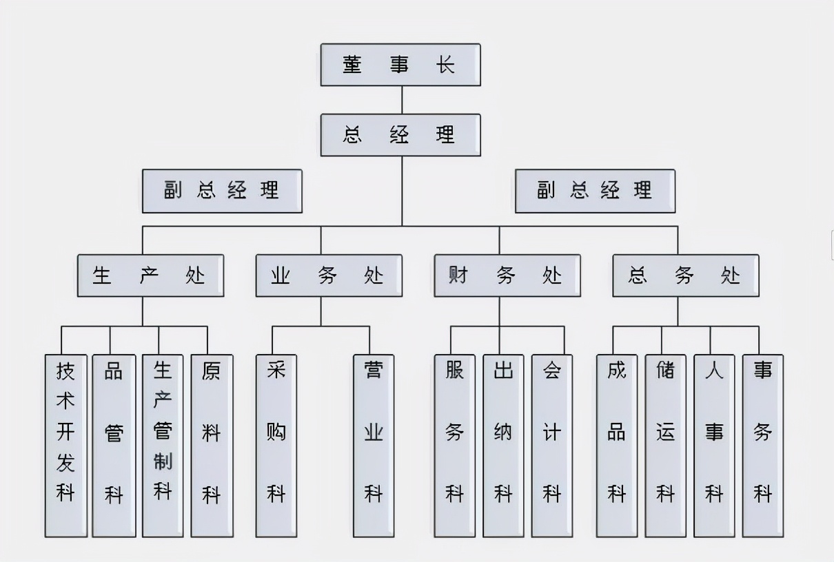 「凯象财税」公司治理组织结构及基本类型